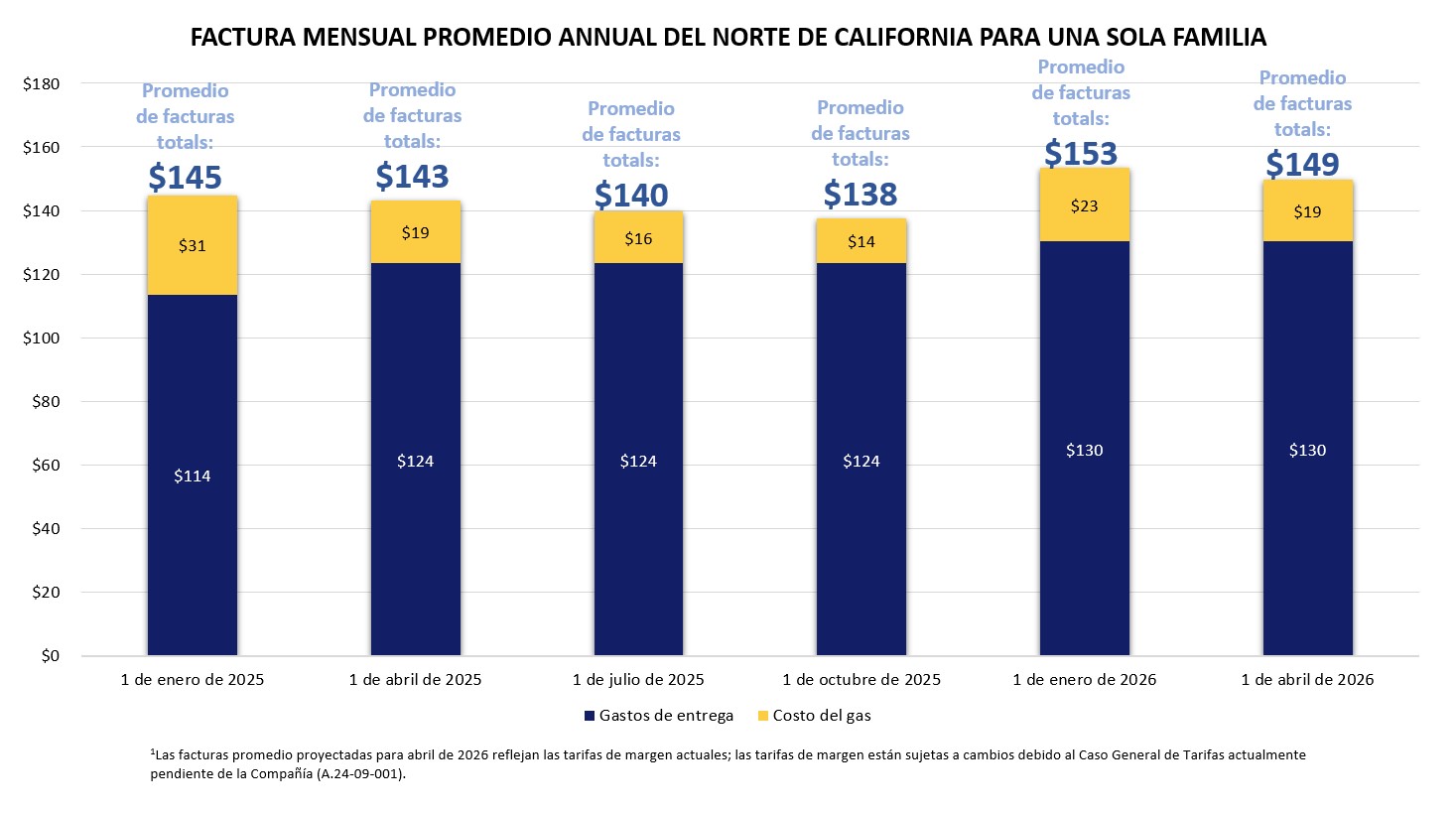 Del Norte De California